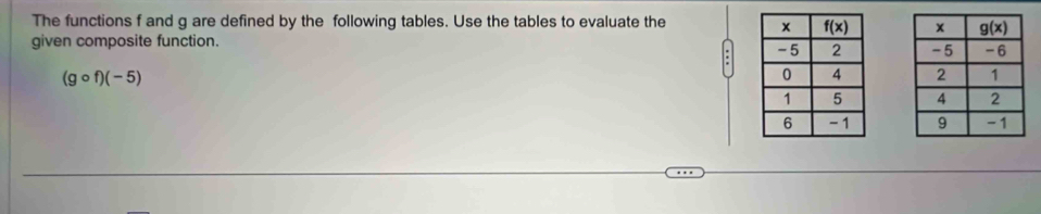 The functions f and g are defined by the following tables. Use the tables to evaluate the
 
given composite function.
:
(gcirc f)(-5)