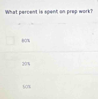 What percent is spent on prep work?
80%
20%
50%