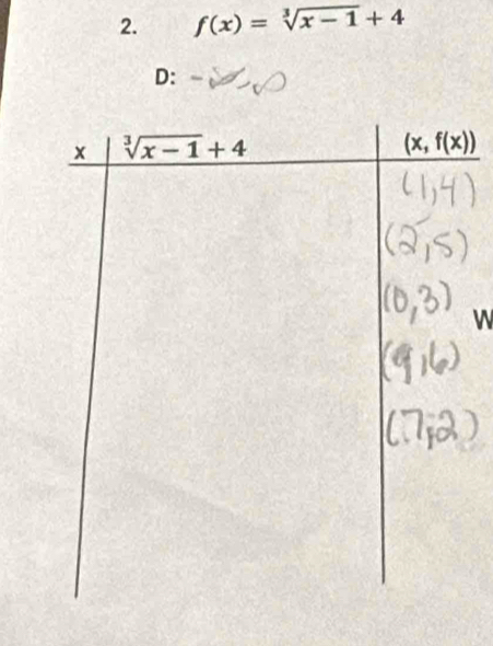 f(x)=sqrt[3](x-1)+4
D:
W