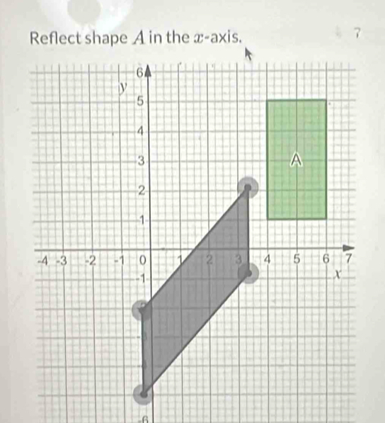 x-axis