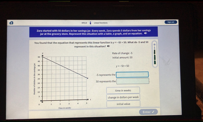 M5|L8 Linear Functions Sign out
Zara started with 50 dollars in her savings jar. Every week, Zara spends 5 dollars from her savings
jar at the grocery store. Represent this situation with a table, a graph, and an equation. “
You found that the equation that represents this linear function is y=-5t+50 , What do -5 and 50
represent in this situation?
Rate of change: -5
Initial amount: 50
y=-5t+50
-5 represents the □
50 represents the □.
time in weeks
change in dollars per week
initial value
Time in weeks
Enter √
