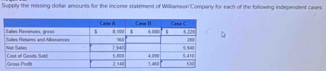 Supply the missing dollar amounts for the income statement of Williamson'Company for each of the following independent cases: