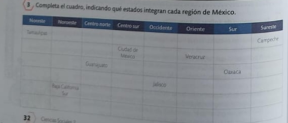 Completa el cuadro, indicando qué estados integran cada
32 Ciencias Sociales 2