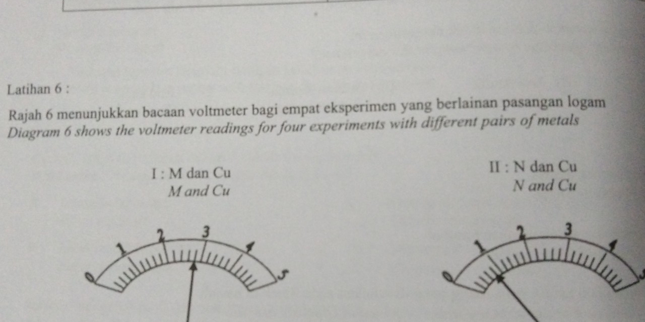 Latihan 6 : 
Rajah 6 menunjukkan bacaan voltmeter bagi empat eksperimen yang berlainan pasangan logam 
Diagram 6 shows the voltmeter readings for four experiments with different pairs of metals 
I : M dan Cu
II : N dan Cu
M and Cu N and Cu