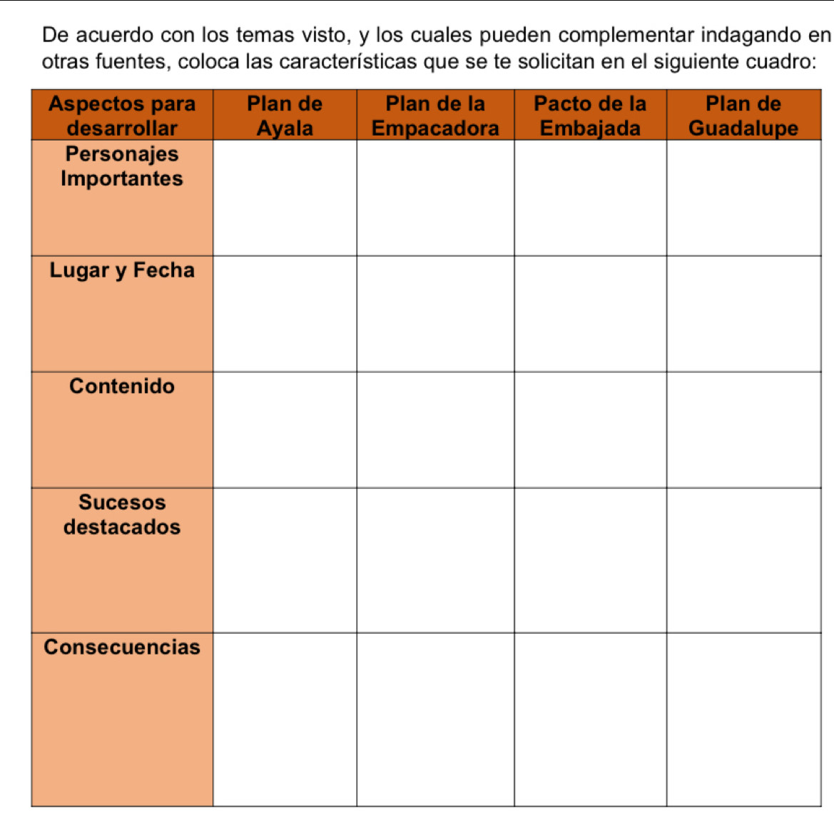 De acuerdo con los temas visto, y los cuales pueden complementar indagando en 
otras fuentes, coloca las características que se te solicitan en el siguiente cuadro: 
e