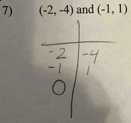 (-2,-4) and (-1,1)