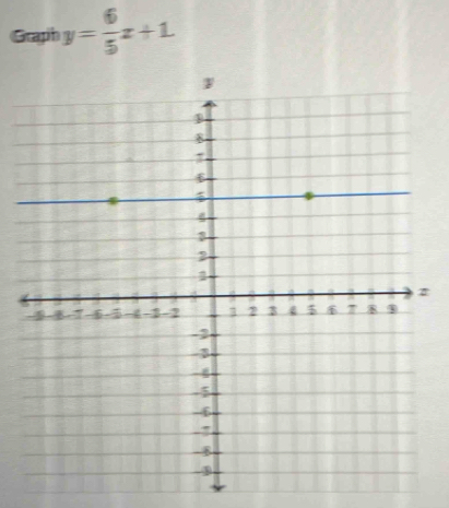 Graph y= 6/5 x+1