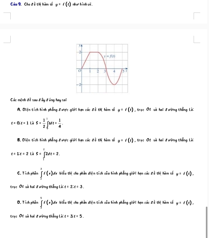 Cho đồ thị hàm số y=f(t) như hình vẽ.
Các mệnh đề sau đây đúng hay sai
A. Diện tích hình phẳng được giới hạn các t^(frac 1)0 thị hàm số y=f(t) , trục Ot và hai đường thẳng là:
t=0;t=1lhat aS= 1/2 ∈tlimits _0^(1tdt=frac 1)4.
B. Diện tích hình phẳng được giới hạn các đồ thị hàm số y=f(t) , trục Ot và hai đường thắng là:
t=1;t=2(hat a i S=∈tlimits _1^(22dt=2.
C. Tích phân ∈tlimits _2^3f(x)dx biểu thị cho phần diện tích của hình phẳng giới hạn các a^frac 1)0 thī hàm số y=f(t),
trục Ot và hai đ ường thắng là: t=2:t=3.
D. Tích phân ∈tlimits _3^(5f(x)dx biểu thị cho phần diện tích của hình phẳng giới hạn các r^2)_2Q thị hàm số y=f(t),
trục Ot và hai đ ường thắng là: t=3;t=5.
