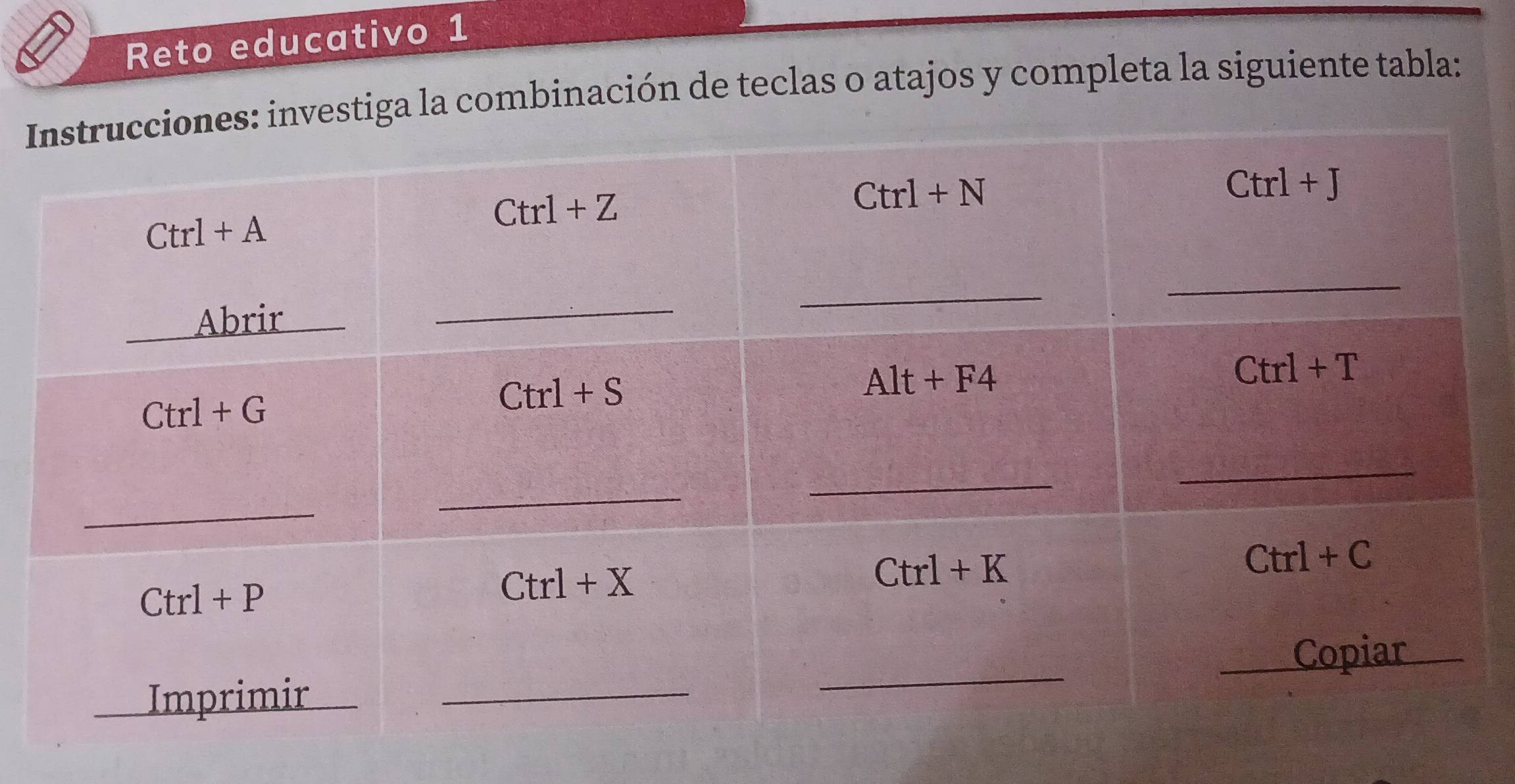 Reto educativo 1
a la combinación de teclas o atajos y completa la siguiente tabla: