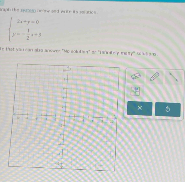 raph the system below and write its solution.
beginarrayl 2x+y=0 y=- 1/2 x+3endarray.
te that you can also answer "No solution" or "Infinitely many" solutions.
 7x/3 
× 5