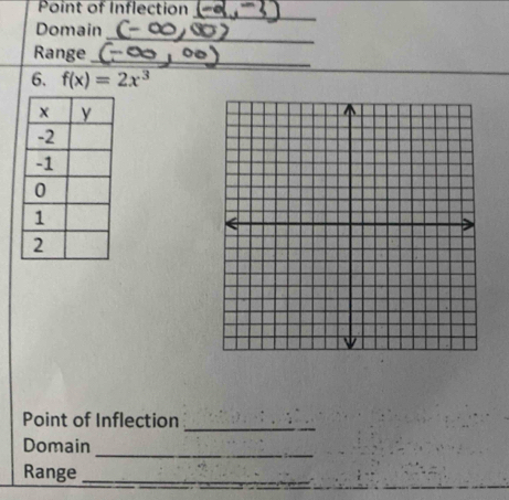 Point of Inflection_ 
_ 
Domain 
Range_ 
6. f(x)=2x^3
Point of Inflection 
_ 
Domain_ 
Range_