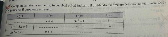 Completa la tabella seguente, in cui A(x) e B(x) indicano il dividendo e il divisore della divisione, mentre Q(x) e
indicano il quoziente e il resto.