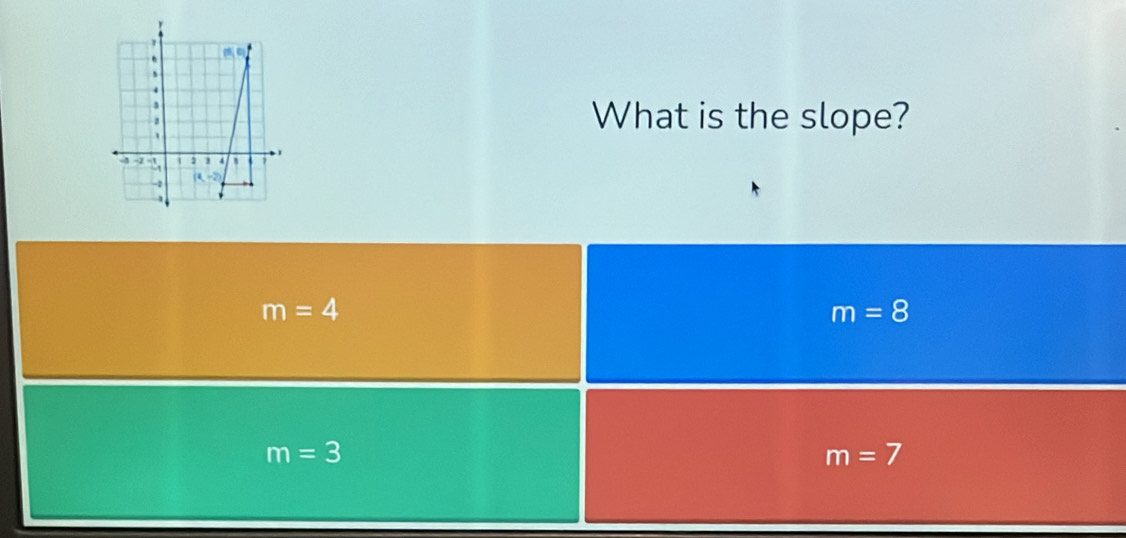 What is the slope?
m=4
m=8
m=3
m=7