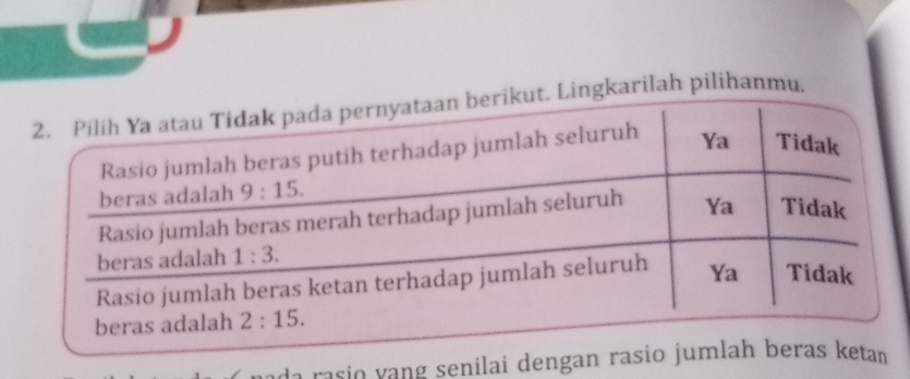 ilah pilihanmu,
da rasio vang senilai dengan