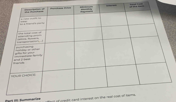 Total Cost 
ct of credit card interest on the re 
Part III: Summarize