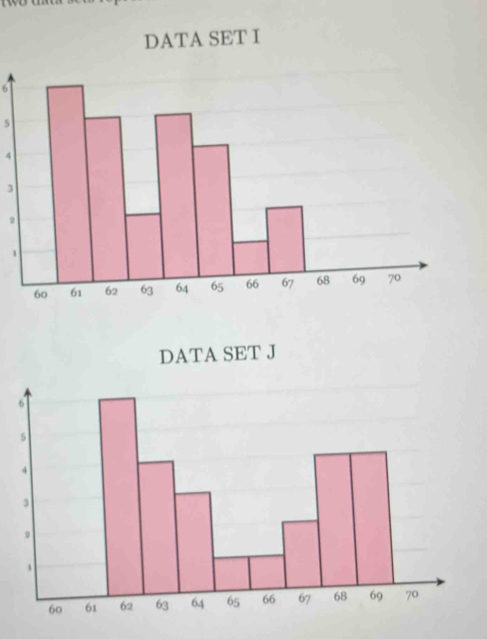 DATA SET I
6
5
4
3
2
DATA SET J