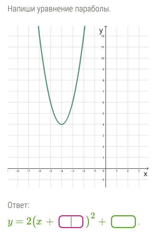 Напиши уравнение параболы. 
Otbet:
y=2(x+□ )^2+□.