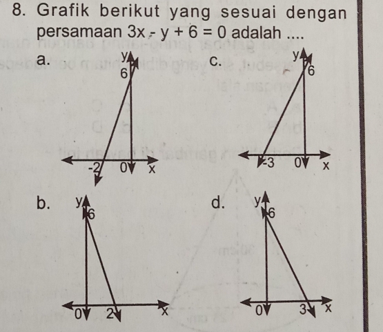 Grafik berikut yang sesuai dengan
persamaan 3x-y+6=0 adalah ....
a.
C.
b.d.