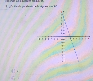 Responde las siguientes preguntas.
5. ¿ Cual es la pendiente de la siquiente recta?
3
-3