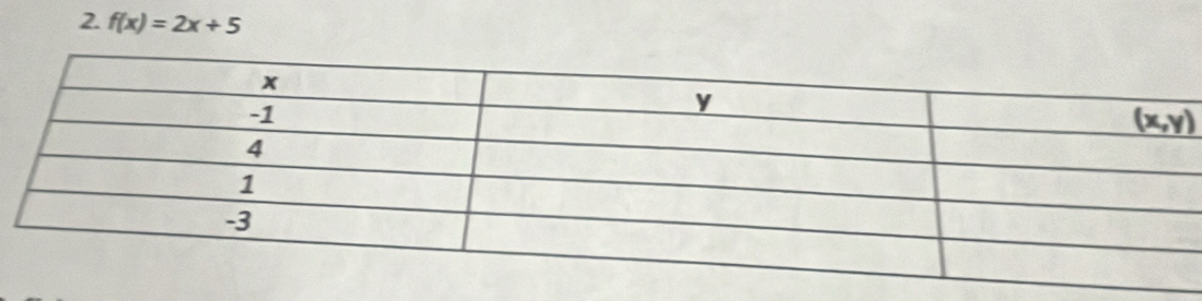 f(x)=2x+5