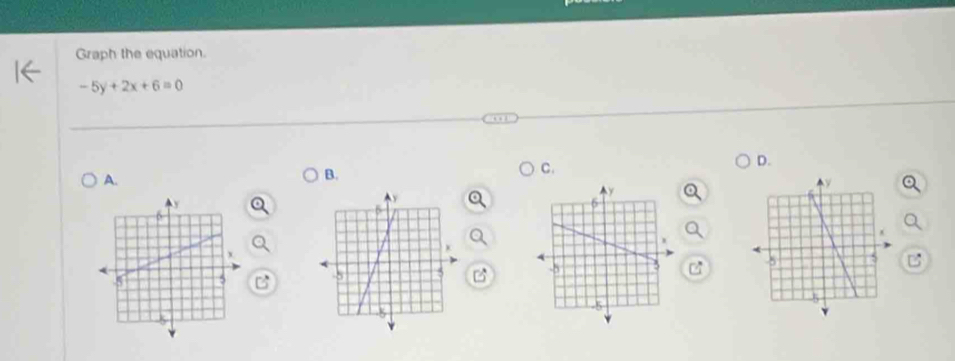 Graph the equation.
-5y+2x+6=0
C. 
D. 
A. 
B. 
z 
B