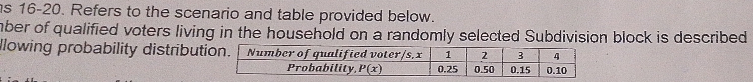 hs 16-20. Refers to the scenario and table provided below.
mber of qualified voters living in the household on a randomly selected Subdivision block is described
llowing probability distributi