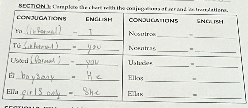 SECTION ]: Complete the chart