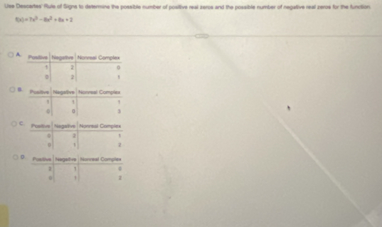 Use Descertes' Rule of Signs to determine the possible number of positive real zeros and the possible number of negative real zeros for the function
f(x)=7x^3-8x^2+8x+2
A 
D