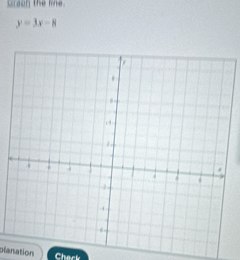 Sraph the line.
y=3x-8
planation Check