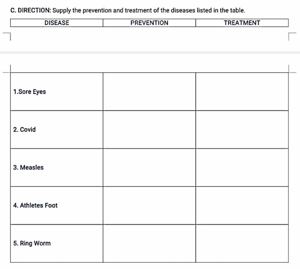 DIRECTION: Supply the prevention and treatment of the diseases listed in the table.