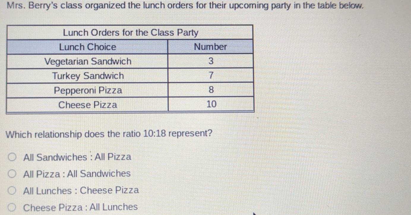 Mrs. Berry's class organized the lunch orders for their upcoming party in the table below.
Which relationship does the ratio 10:18 represent?
All Sandwiches : All Pizza
All Pizza : All Sandwiches
All Lunches : Cheese Pizza
Cheese Pizza : All Lunches