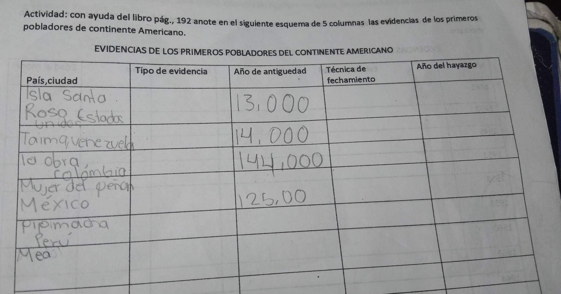 Actividad: con ayuda del libro pág., 192 anote en el siguiente esquema de 5 columnas las evidencias de los primeros 
pobladores de continente Americano. 
EVIDENCIAS DEICANO