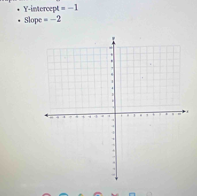 Y-intercept =-1
Slope =-2