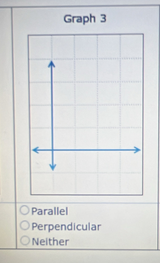 aph 3
Parallel
Perpendicular
Neither