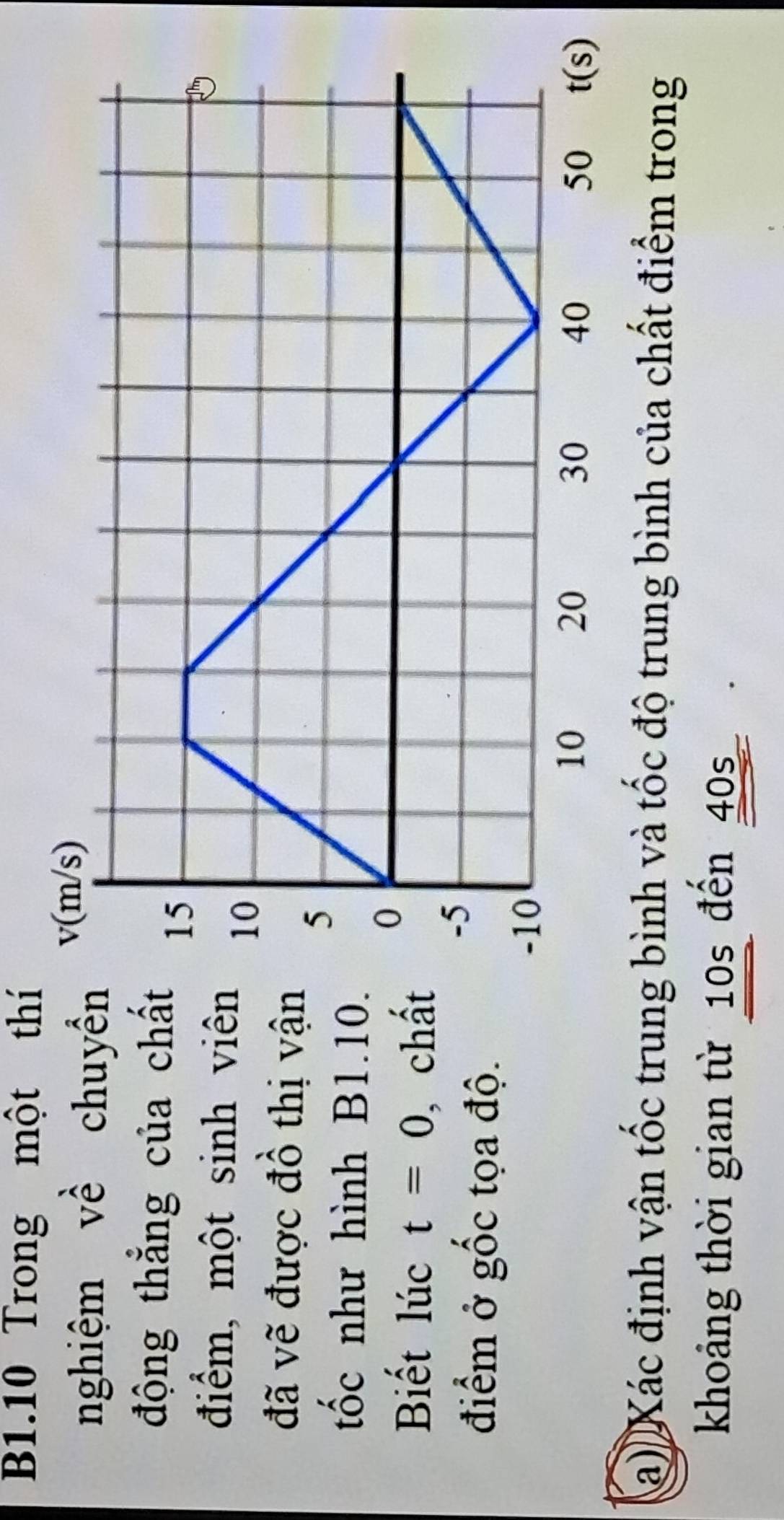 B1.10 Trong một thí
nghiệm về chuyể
động thẳng của chấ
điểm, một sinh viê
đã vẽ được đồ thị vậ
tốc như hình B1.10
Biết lúc t=0 , chấ
điểm ở gốc tọa độ.
a) Xác định vận tốc trung bình và tốc độ trung bình của chất điểm trong
khoảng thời gian từ 10s đến 40s