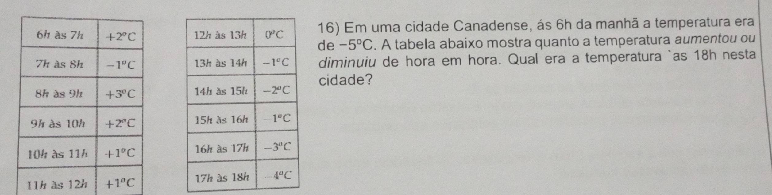 Em uma cidade Canadense, ás 6h da manhã a temperatura era
de -5°C. A tabela abaixo mostra quanto a temperatura aumentou ou
diminuiu de hora em hora. Qual era a temperatura `as 18h nesta
cidade?