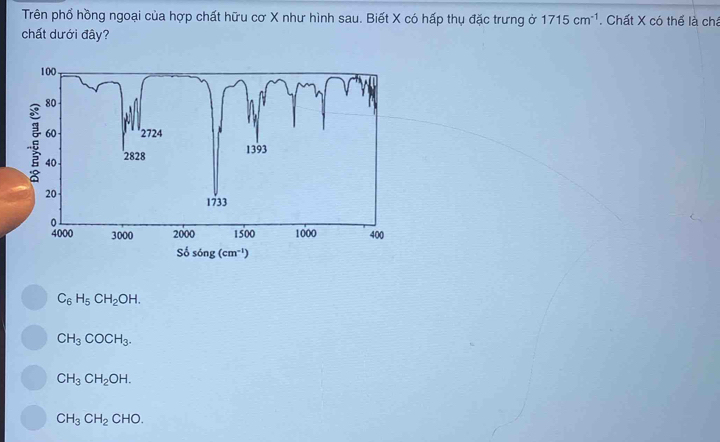 Trên phổ hồng ngoại của hợp chất hữu cơ X như hình sau. Biết X có hấp thụ đặc trưng ở 1715cm^(-1). Chất X có thể là chá
chất dưới đây?
C_6H_5CH_2OH.
CH_3COCH_3.
CH_3CH_2OH.
CH_3CH_2CHO.