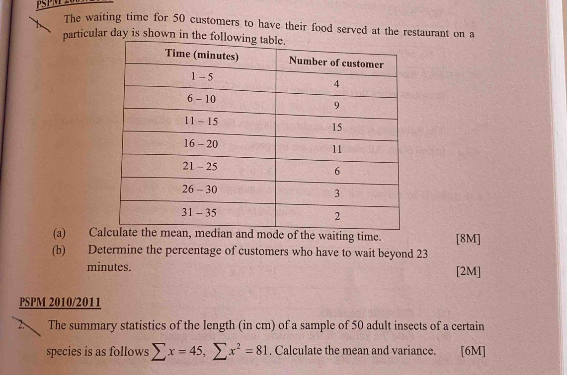 PSPM 200 
The waiting time for 50 customers to have their food served at the restaurant on a 
particular day is shown in 
(a) Caf the waiting time. [8M] 
(b) Determine the percentage of customers who have to wait beyond 23
minutes. 
[2M] 
PSPM 2010/2011 
2. The summary statistics of the length (in cm) of a sample of 50 adult insects of a certain 
species is as follows sumlimits x=45, sumlimits x^2=81. Calculate the mean and variance. [6M]