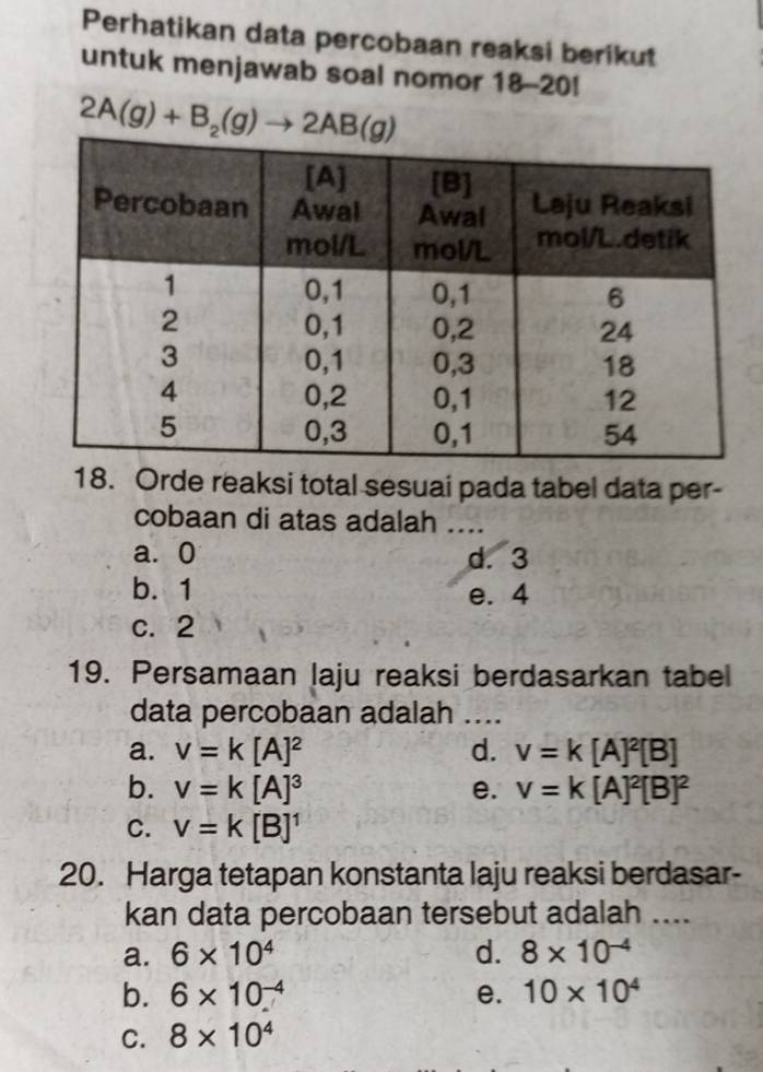 Perhatikan data percobaan reaksi berikut
untuk menjawab soal nomor 18-20!
2A(g)+B_2(g)to 2AB(g)
18. Orde reaksi total sesuai pada tabel data per-
cobaan di atas adalah ....
a. 0 d. 3
b. 1 e. 4
c. 2
19. Persamaan laju reaksi berdasarkan tabel
data percobaan adalah ....
a. v=k[A]^2 d. v=k[A]^2[B]
b. v=k[A]^3 e. v=k[A]^2[B]^2
C. v=k[B]^1
20. Harga tetapan konstanta laju reaksi berdasar-
kan data percobaan tersebut adalah ....
a. 6* 10^4 d. 8* 10^(-4)
b. 6* 10^(-4) e. 10* 10^4
C. 8* 10^4