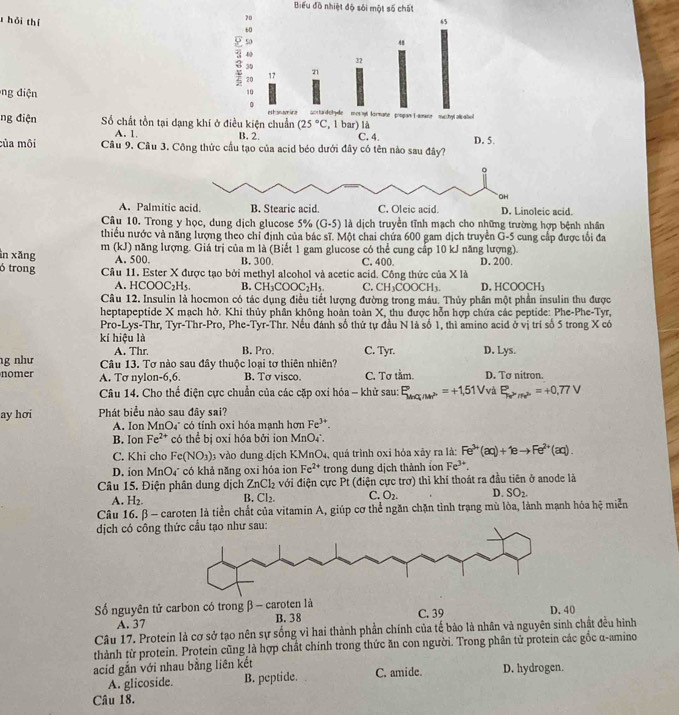 Biểu đồ nhiệt độ sôi một số chất
hỏi thí
ng điện 
ng điện Số chất tồn tại dạng kh
A. 1. B. 2 C. 4.
của môi  Câu 9. Cầu 3. Công thức cầu tạo của acid béo dưới đây có tên nào sau đây? D. 5.
。
OH
A. Palmitic acid. B. Stearic acid. C. Oleic acid. D. Linoleic acid.
Câu 10. Trong y học, dung dịch glucose 5% (G-5) là dịch truyền tĩnh mạch cho những trường hợp bệnh nhân
thiếu nước và năng lượng theo chỉ định của bác sĩ. Một chai chứa 600 gam dịch truyền G-5 cung cấp được tổi đa
ìn xăng m (kJ) năng lượng. Giá trị của m là (Biết 1 gam glucose có thể cung cấp 10 kJ năng lượng). D. 200.
A. 500. B. 300. C. 400.
ó trong Cầu 11. Ester X được tạo bởi methyl alcohol và acetic acid. Công thức của X là
A. HCOOC_2H_5. B. CH_3COOC_2H_5. C. CH_3COOCH_3. D. HCOOCH₃
Câu 12. Insulin là hocmon có tác dụng điều tiết lượng đường trong máu. Thủy phân một phần insulin thu được
heptapeptide X mạch hở. Khi thủy phân không hoàn toàn X, thu được hỗn hợp chứa các peptide: Phe-Phe-Tyr,
Pro-Lys-T 1r. Tyr-Thr-Pro, Phe-Tyr-Thr. Nếu đánh số thứ tự đầu N là số 1, thì amino acid ở vị trí số 5 trong X có
kí hiệu là
A. Thr B. Pro. C. Tyr. D. Lys.
ng như Câu 13. Tơ nào sau đây thuộc loại tơ thiên nhiên?
nomer A. Tσ nylon-6,6. B. Tơ visco C. Tơ tầm. D. Tơ nitron.
Câu 14. Cho thể điện cực chuẩn của các cặp oxi hóa - khử sau: P_laq/Mr=+1,51V_v R_to m^2=+0.77V
ay hơi Phát biểu nào sau đây sai?
A. Ion MnO₄" có tính oxi hóa mạnh hơn Fe^(3+).
B. Ion Fe^(2+) có thể bị oxi hóa bởi ion MnO4.
C. Khi cho Fe(NO_3) 3 vào dung dịch KMnO4, quá trình oxi hóa xây ra là: Fe^(3+)(aq)+1eto Fe^(2+)(aq).
D. ion MnO4 có khả năng oxi hóa ion Fe^(2+) trong dung dịch thành ion Fe^(3+)
Câu 15. Điện phân dung dịch ZnCl_2 với điện cực Pt (điện cực trơ) thì khí thoát ra đầu tiên ở anode là
A. H_2 B. Cl_2. C. O_2. D. SO_2.
Câu 16. β - caroten là tiền chất của vitamin A, giúp cơ thể ngăn chặn tình trạng mù lòa, lành mạnh hóa hệ miễn
dịch có công th
ố nguyên tử carbon có trong β - caroten là
A. 37 B. 38 C. 39 D. 40
Câu 17. Protein là cơ sở tạo nên sự sống vì hai thành phần chính của tế bảo là nhân và nguyên sinh chất đều hình
thành từ protein. Protein cũng là hợp chất chính trong thức ăn con người. Trong phân tử protein các gốc α-amino
acid gắn với nhau bằng liên kết C. amide. D. hydrogen.
A. glicoside. B. peptide.
Câu 18.