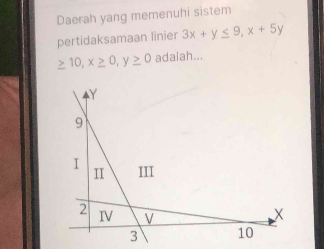 Daerah yang memenuhi sistem
pertidaksamaan linier 3x+y≤ 9, x+5y
≥ 10, x≥ 0, y≥ 0 adalah...