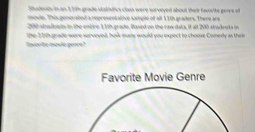 Students in an 11th -grade statistics class were surveyed about their favorite genre of 
movie. This generated a representative sample of all 11th graders. There are
200 students in the entire 11th grade. Based on the raw data, if all 200 students in 
the 11th grade were surveyed, how many would you expect to choose Comedy as their 
favorite movie genre? 
Favorite Movie Genre