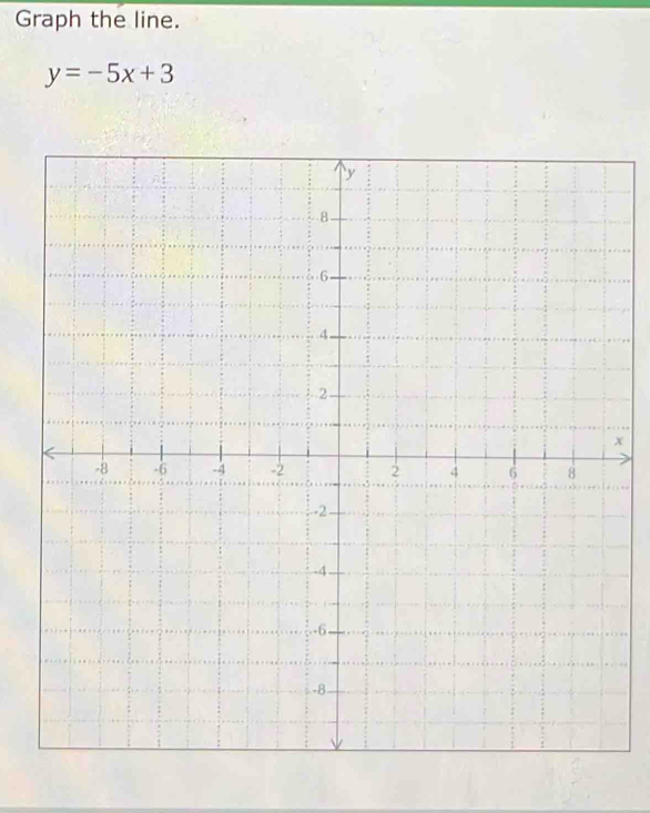 Graph the line.
y=-5x+3
x