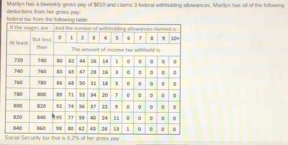 Marilyn has a biweekly gross pay of $810 and claims 3 federal withholding allowances. Marilyn has all of the following 
deductions from her gross pay: 
fe 
Sat is 6.2% of her gross pay