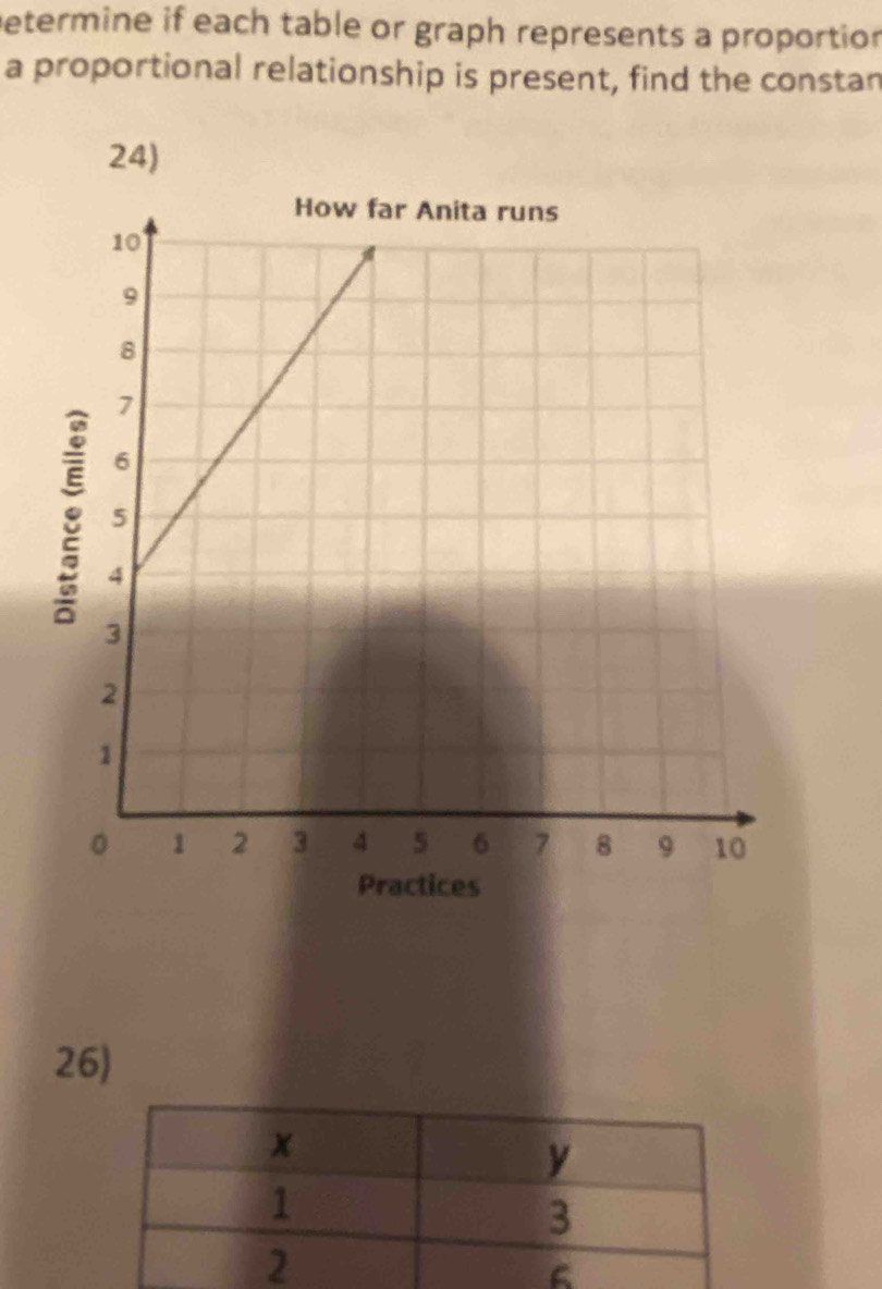 Determine if each table or graph represents a proportion 
a proportional relationship is present, find the constan 
24) 
26)