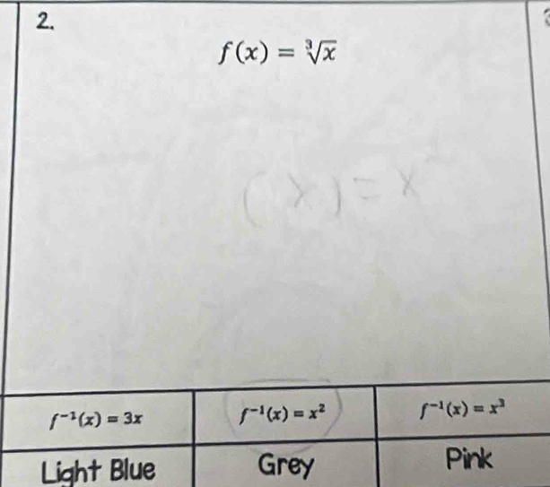 f(x)=sqrt[3](x)