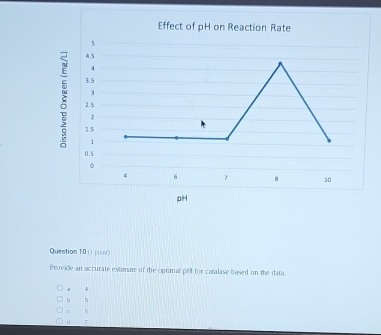 Effect of pH on Reaction Rate
5
45
4
3.5
3
2.5
2
1.5
1
0.5
。
6 7 10
pH
Question 10 ( point)
Provide an accurate estimate of the optimall pH for catalase based on the data.
a
b 5
。 6
d r