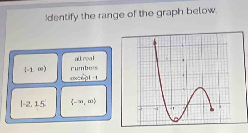 Identify the range of the graph below.
all real
(-1,∈fty ) numbers
excopt =1
[-2,1.5] (-∈fty ,∈fty )