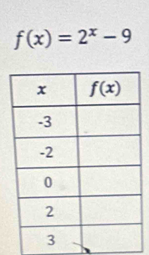 f(x)=2^x-9