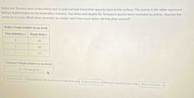 Bailey and Terrance were scuba diving near a coral reef and timed their ascents back to the surface. The points in the table represent 
Bailey's depth (relative to sea level) after x minutes. Two times and depths for Terrance's ascent were recorded as points. Assume the 
points lie on a line. Which diver ascended at a faster rate? How much faster did that diver ascend? 
Terrance's Depth (relative to sea level)
(2,-72) and (6,0)
Select Choice ascended to the surface at a rate that was Select Choice feet per minute faster than Select Choice